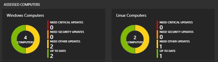 Assessed Computers | Windows and Linux