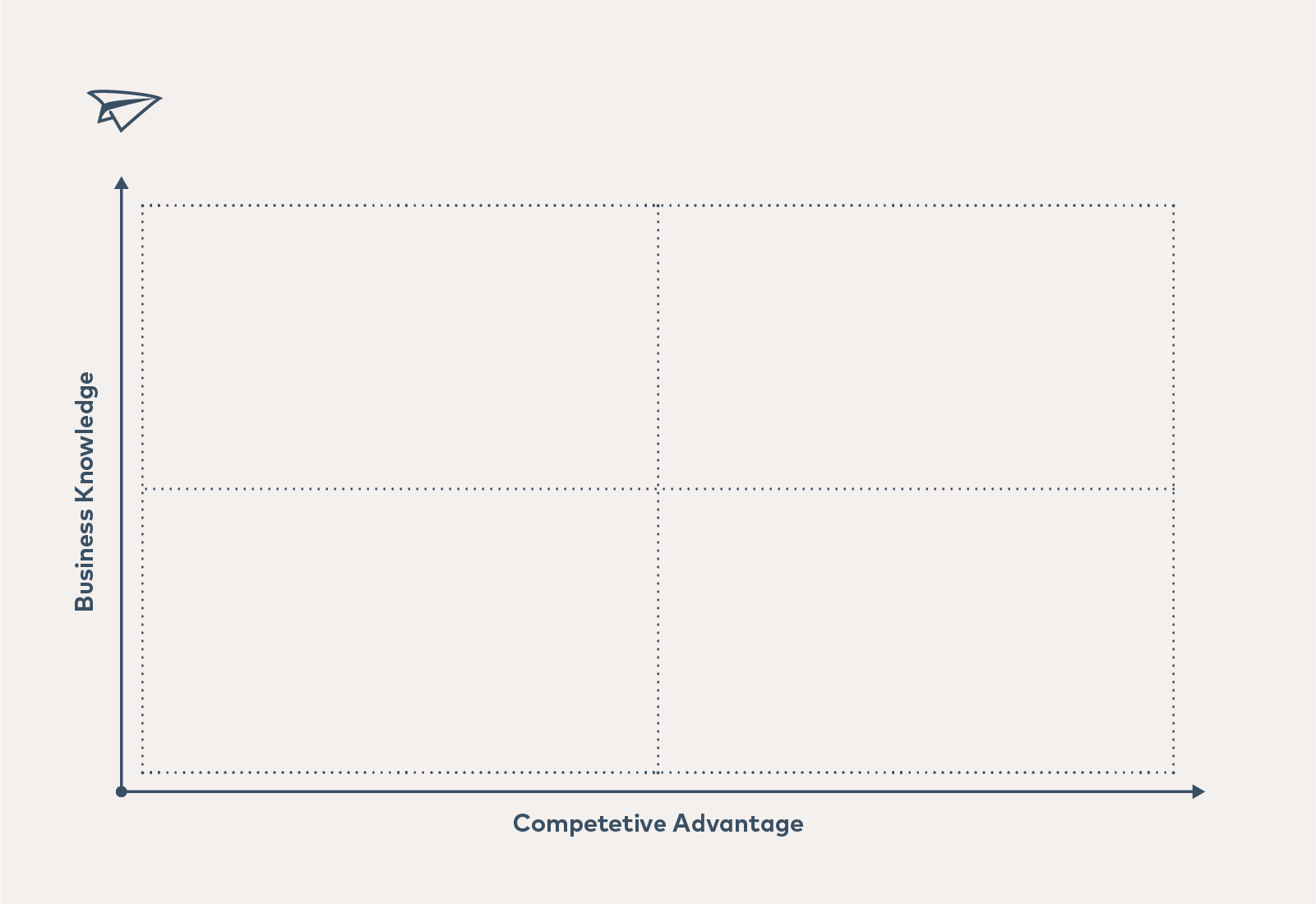 Graph of Business Knowledge vs Competitive Advantage