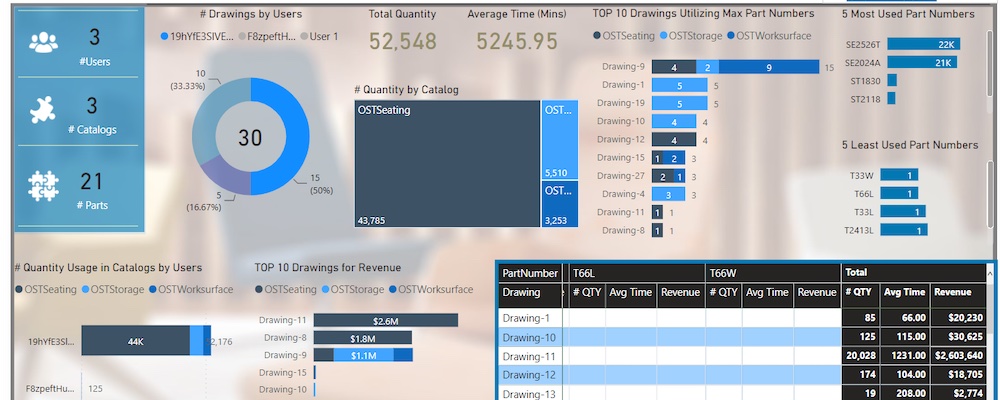 Custom CET analytics tools, cet extension analytics dashboard